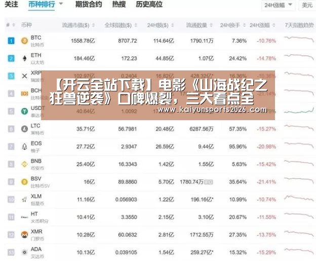【开云全站下载】电影《山海战纪之狂兽逆袭》口碑爆裂,三大看点全揭秘!(图1) 开云电竞官网